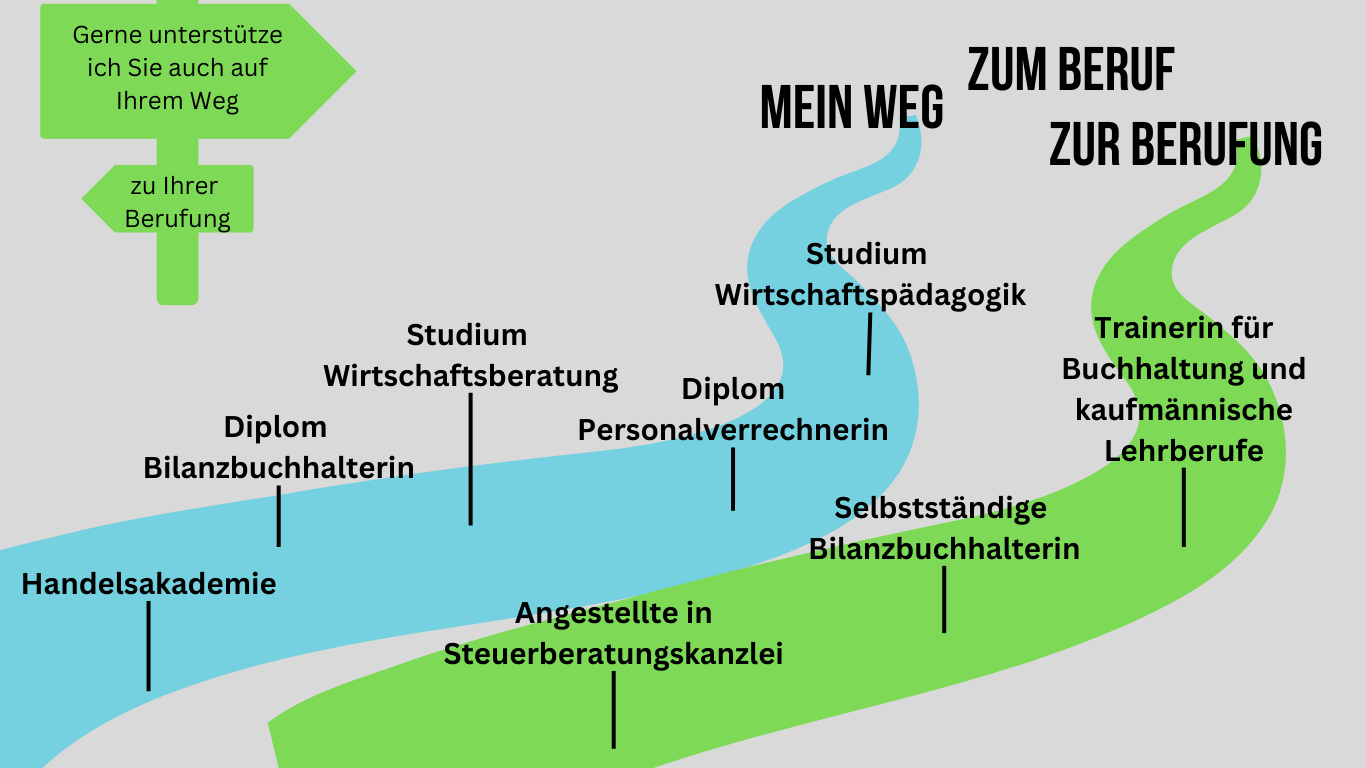 Weg zum Buchhalter